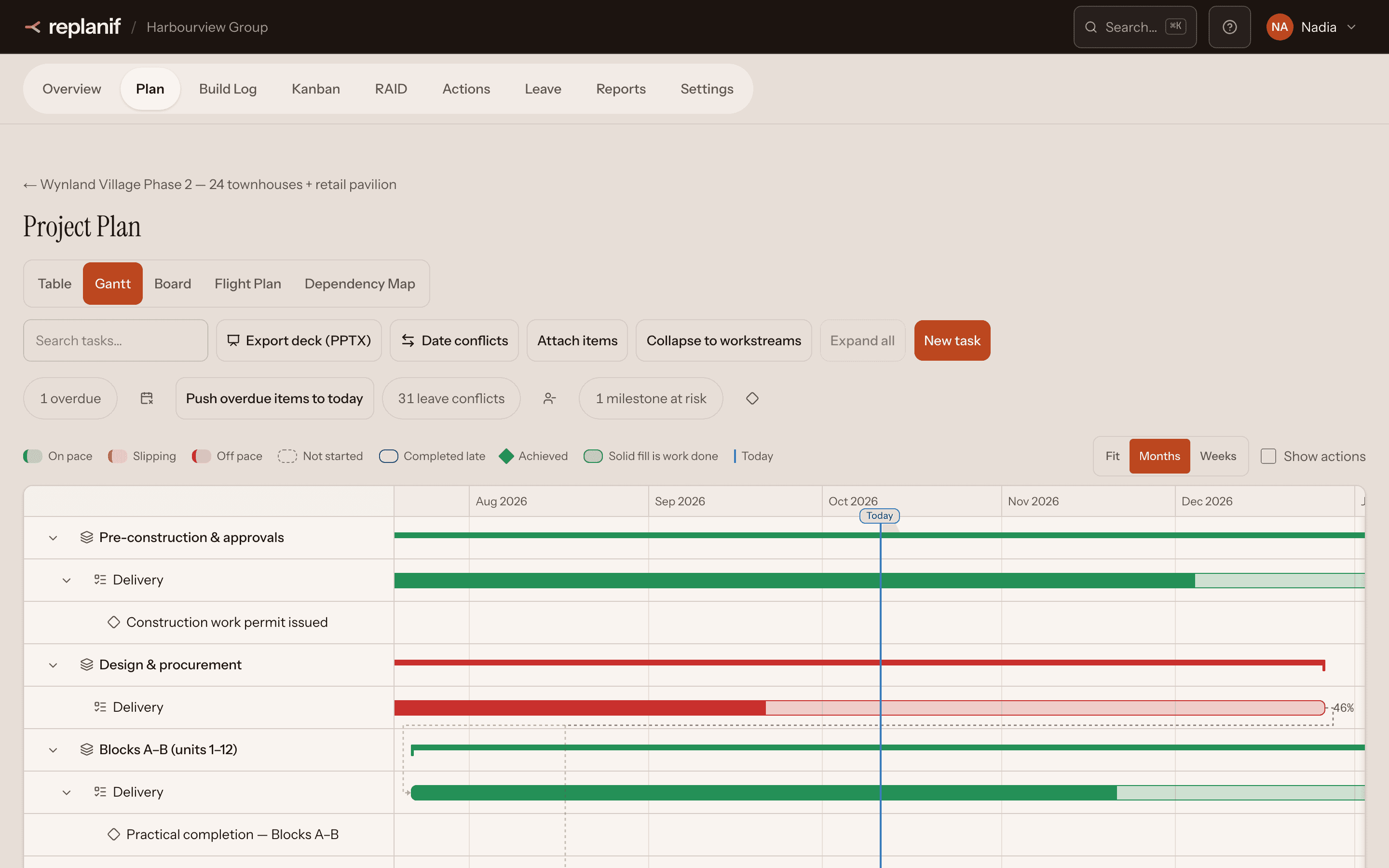 A Gantt timeline of a project plan, with workstreams and their tasks drawn as bars across the months.