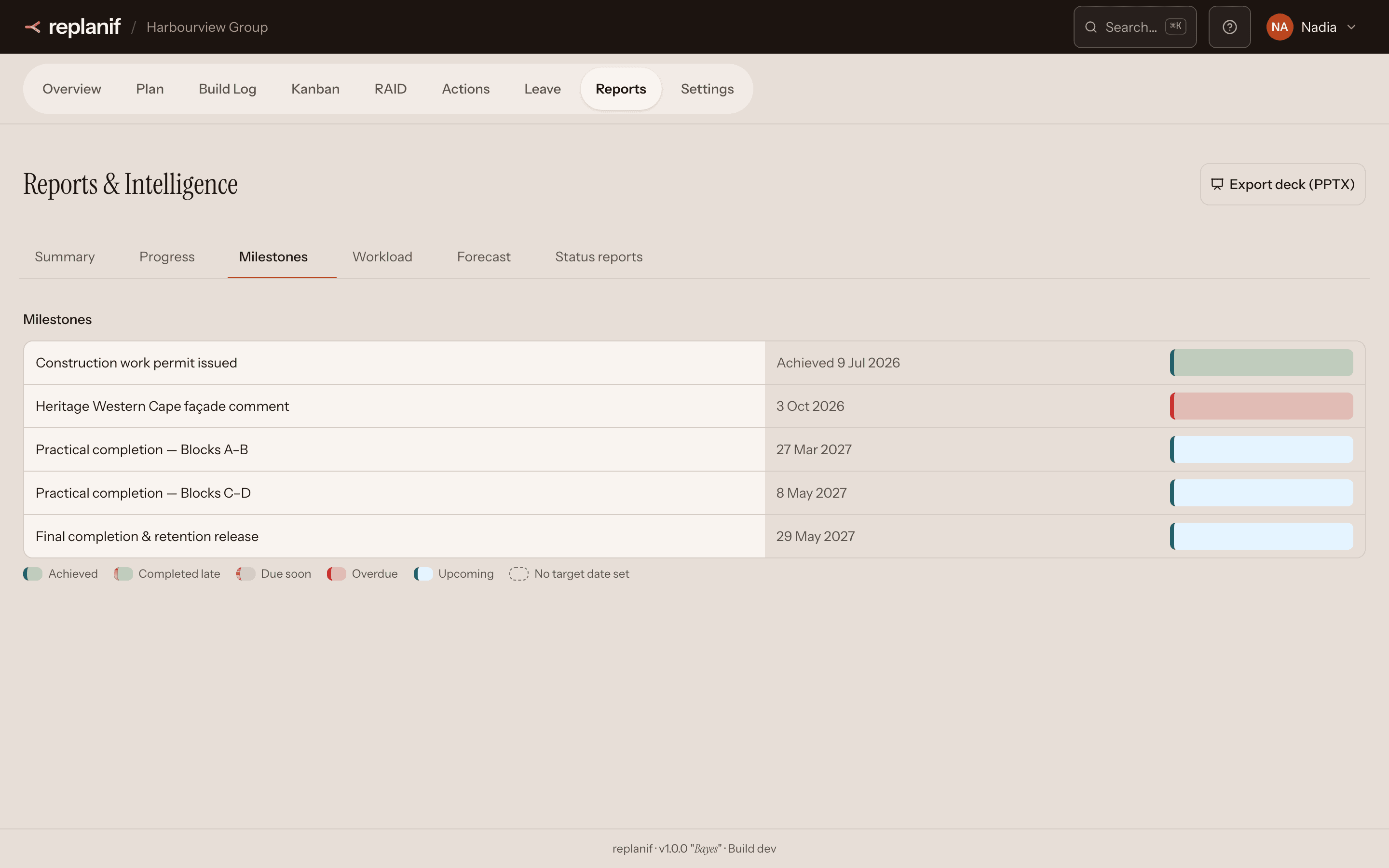 The Reports page's milestone table: each milestone with its target or achieved date and whether it is achieved, overdue or upcoming.